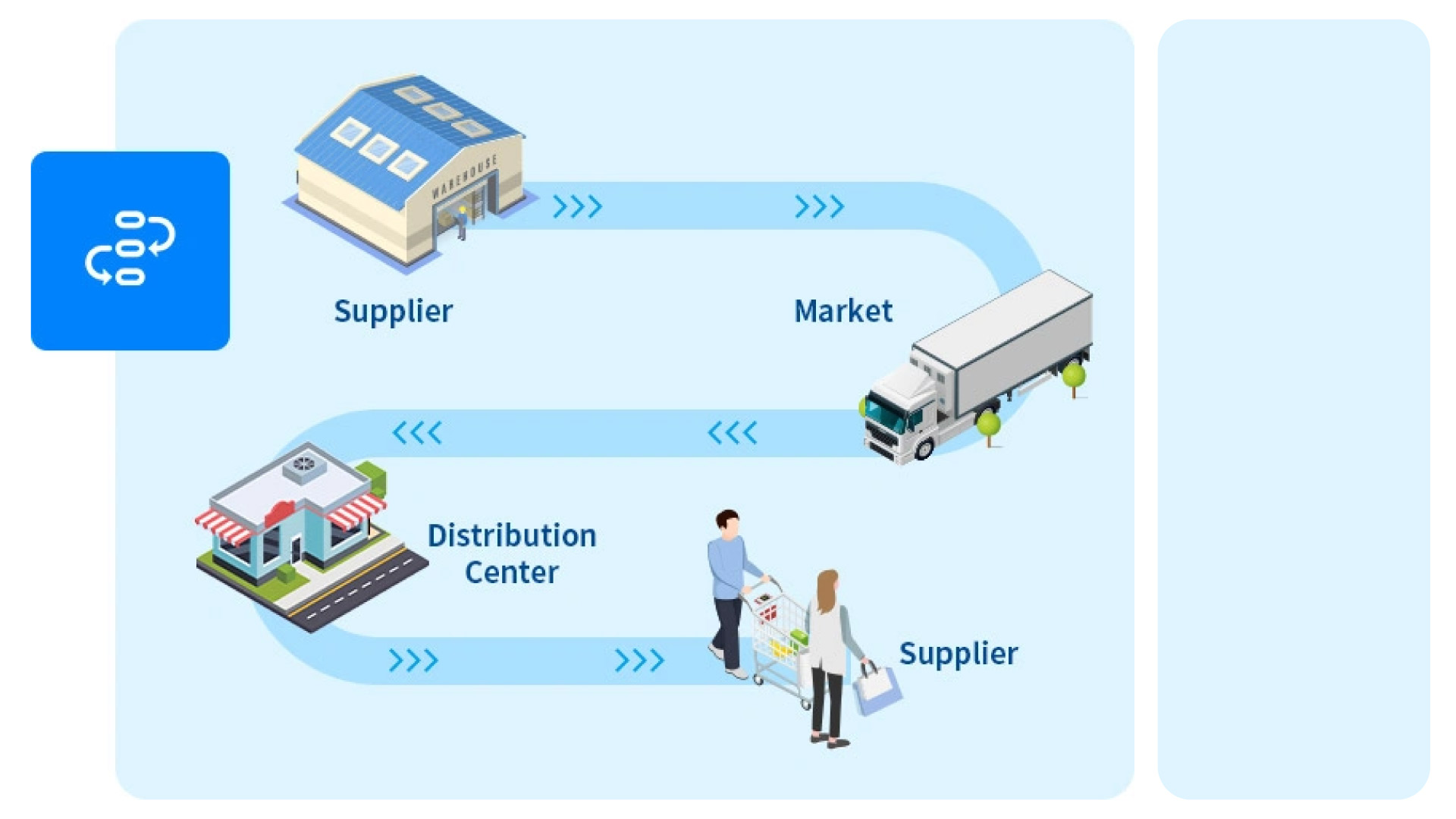 Prologistic - News and press